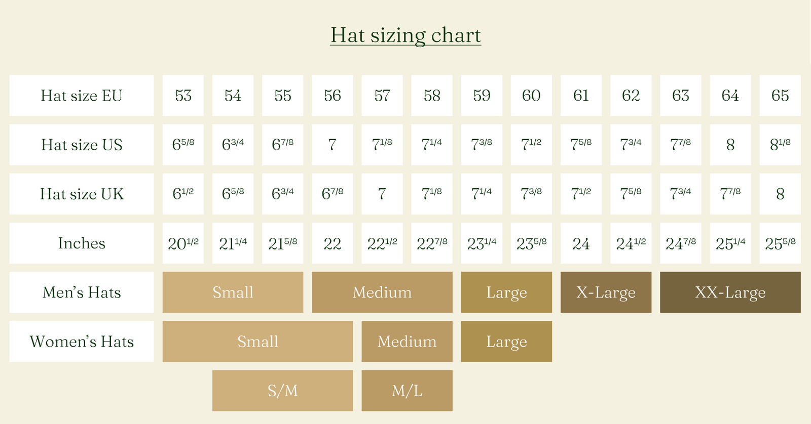 Hat Sizing Chart & How to Measure Hat Size